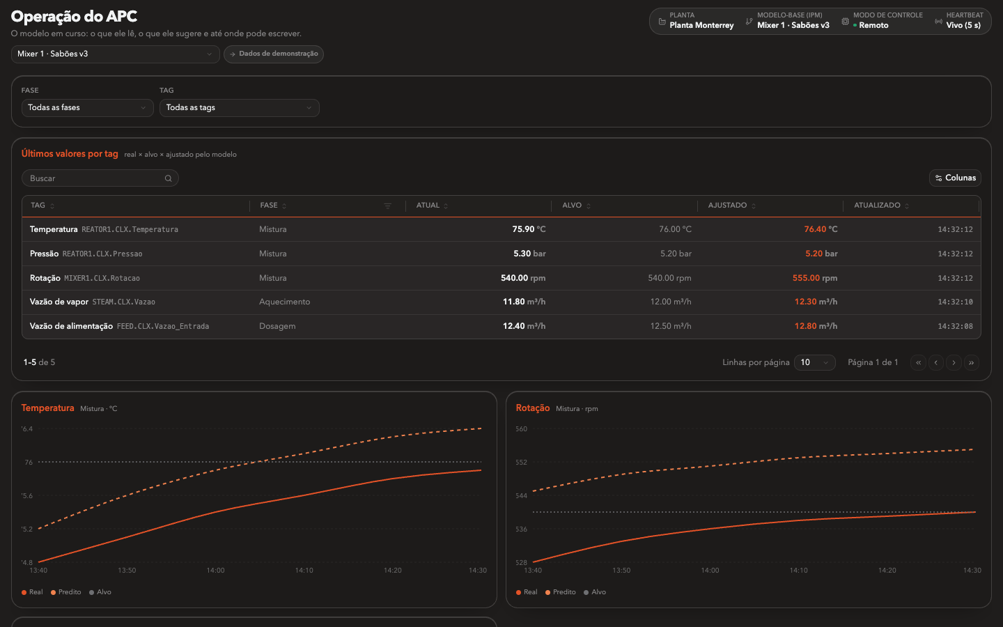 Real screen: APC control dashboard
