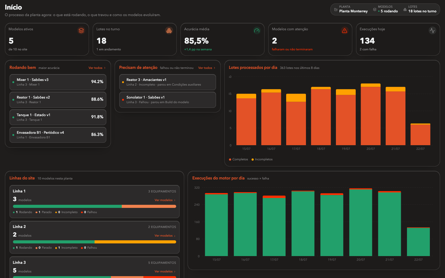 Real product screen: Process home