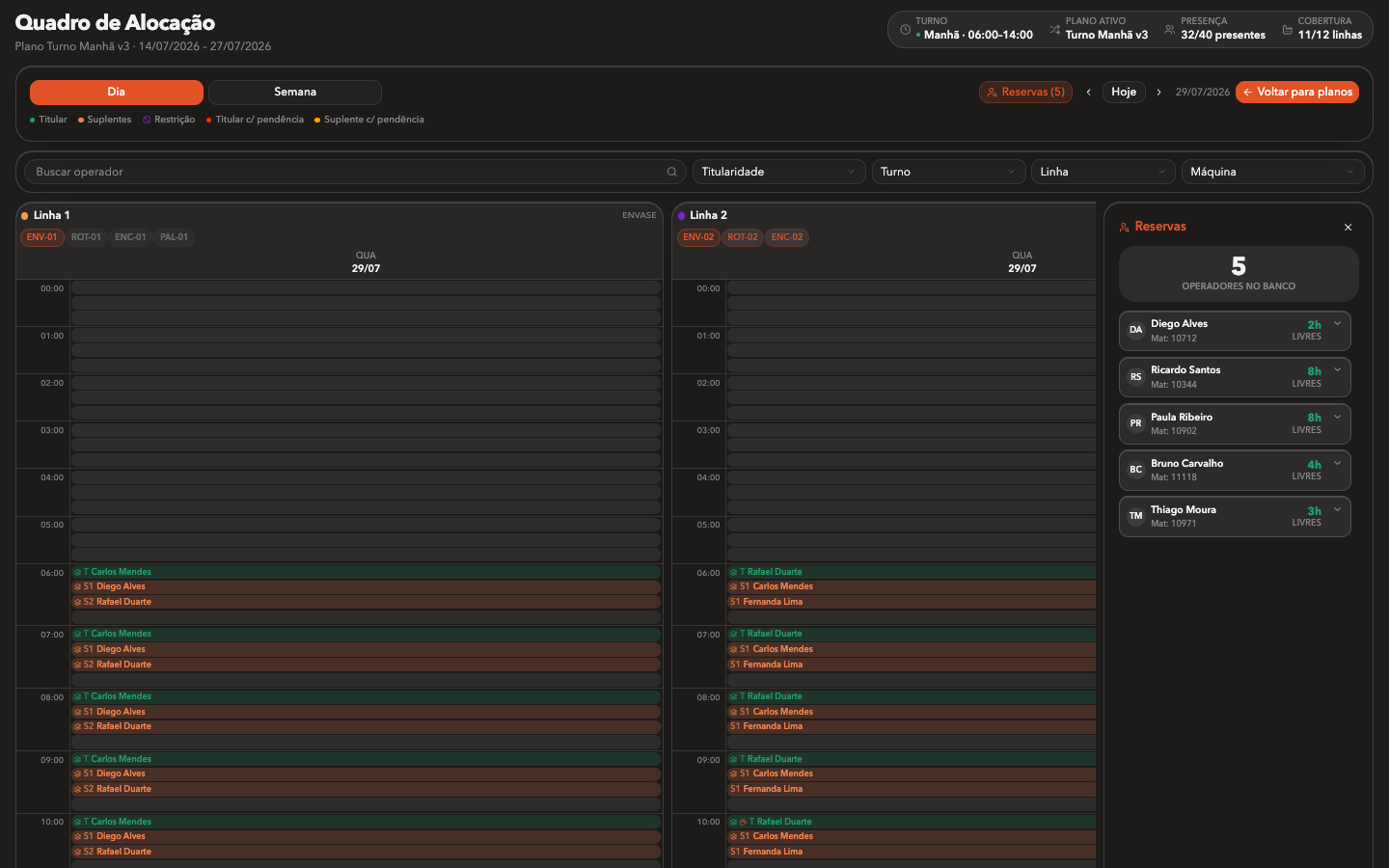 Real screen: allocation board