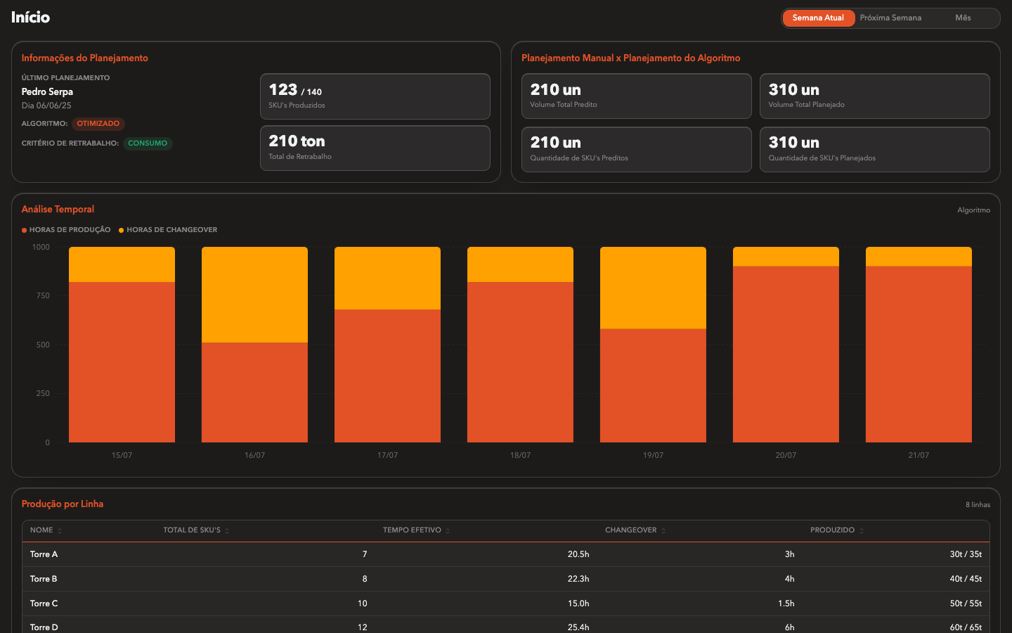 Real product screen: planning home