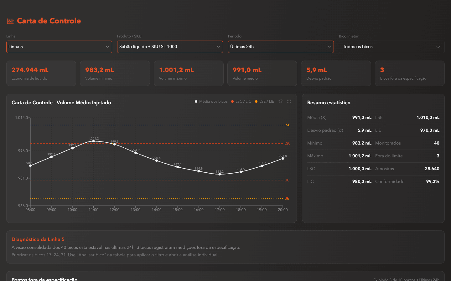 Real product screen: Control chart