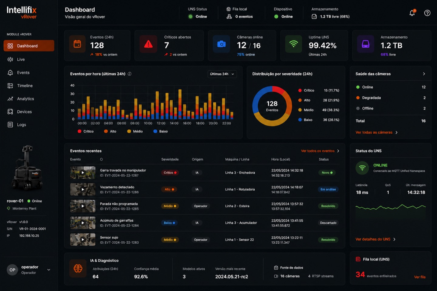 Module screen: inspection dashboard
